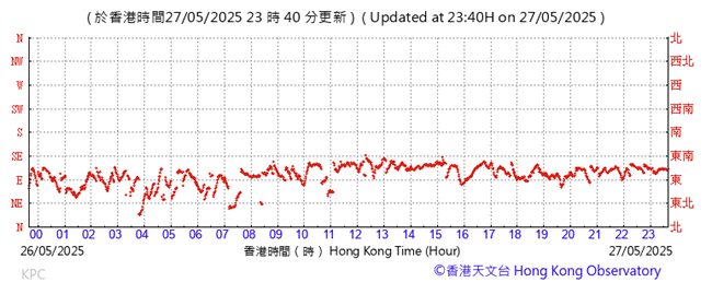 A graph with red lines
AI-generated content may be incorrect.